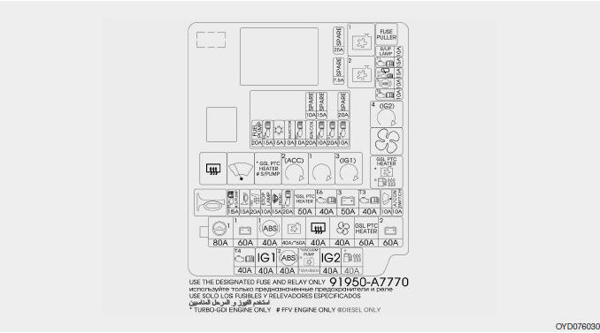 Kia Forte. Fusibles
