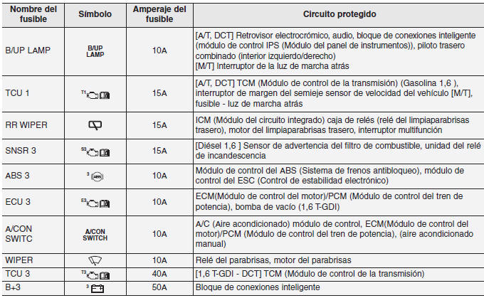 Kia Forte. Fusibles