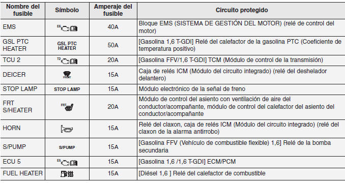 Kia Forte. Fusibles