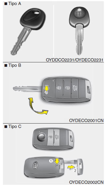 Kia Forte. Llaves