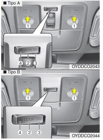 Kia Forte. Luz interior