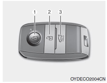 Kia Forte. Maletero inteligente