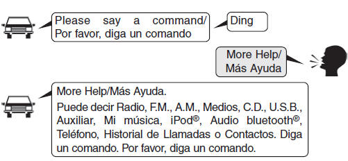 Kia Forte. Audio (Sin pantalla táctil)