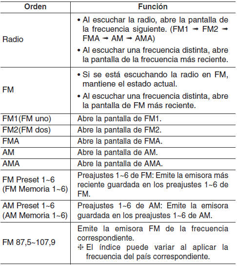 Kia Forte. Audio (Sin pantalla táctil)