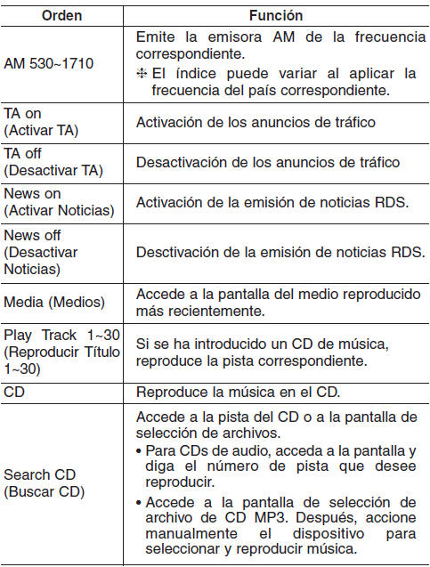 Kia Forte. Audio (Sin pantalla táctil)