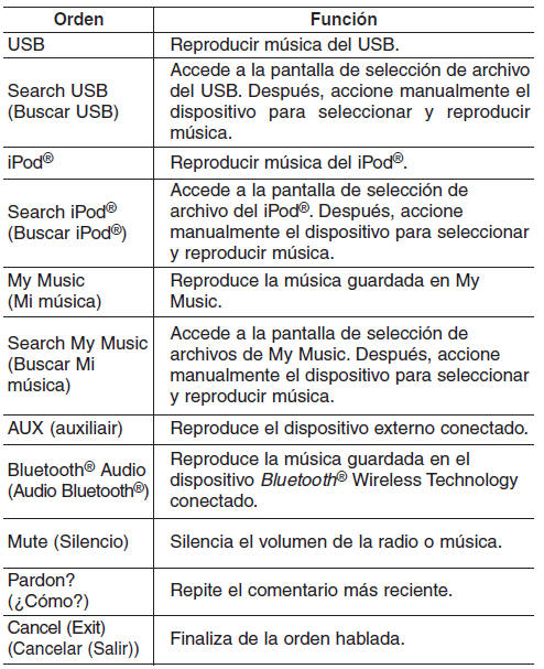 Kia Forte. Audio (Sin pantalla táctil)