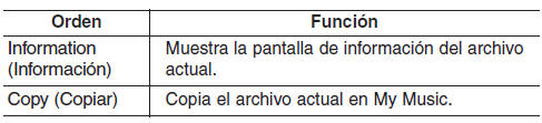 Kia Forte. Audio (Sin pantalla táctil)