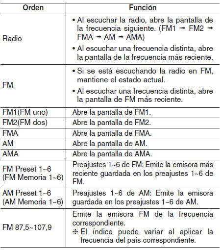 Kia Forte. Audio (Con pantalla táctil)