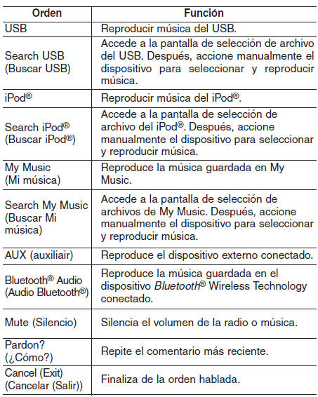 Kia Forte. Audio (Con pantalla táctil)