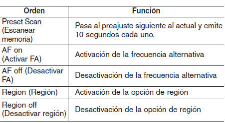 Kia Forte. Audio (Con pantalla táctil)