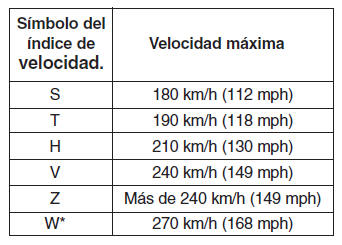 Kia Forte. Neumáticos y ruedas