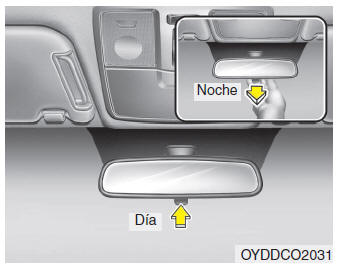 Kia Forte. Retrovisores