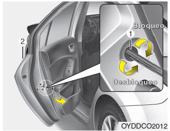 Kia Forte. Seguros de las puertas