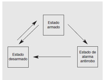 Kia Forte. Sistema antirrobo