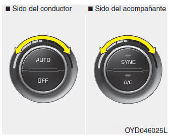 Kia Forte. Sistema de control del climatizador automático