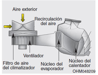 Kia Forte. Sistema de control del climatizador automático