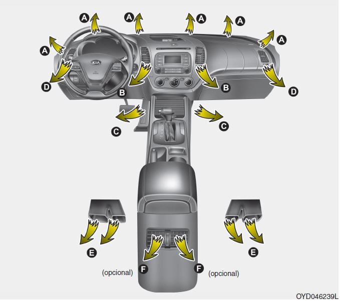 Kia Forte. Sistema de control del climatizador manual