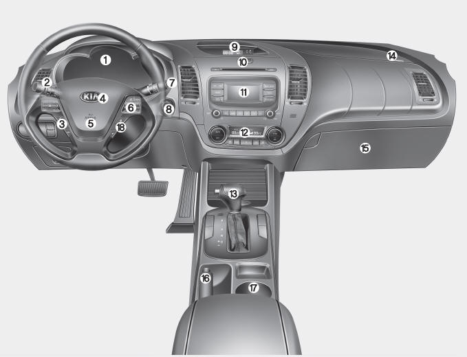 Kia Forte. Vista general del panel de instrumentos