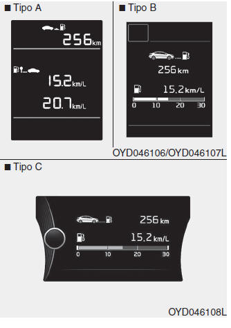 Kia Forte. Ventanas LCD