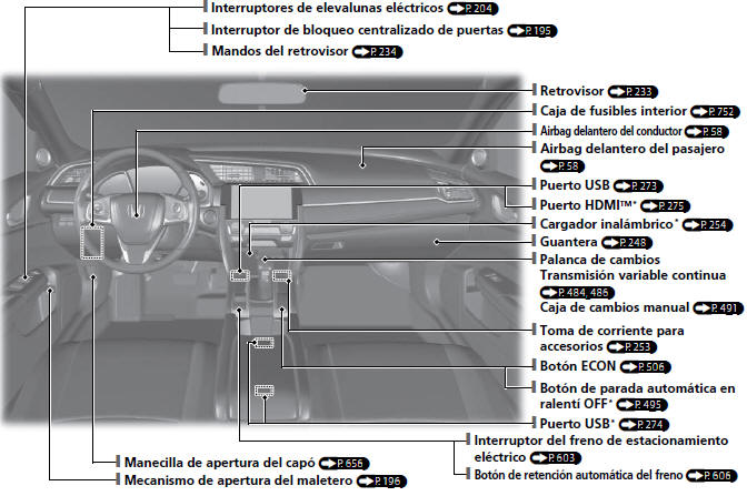 Honda Civic. Índice visual