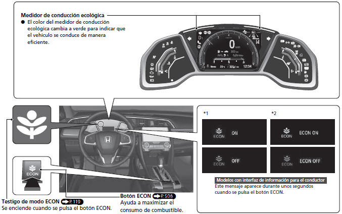Honda Civic. Sistema Eco Assist