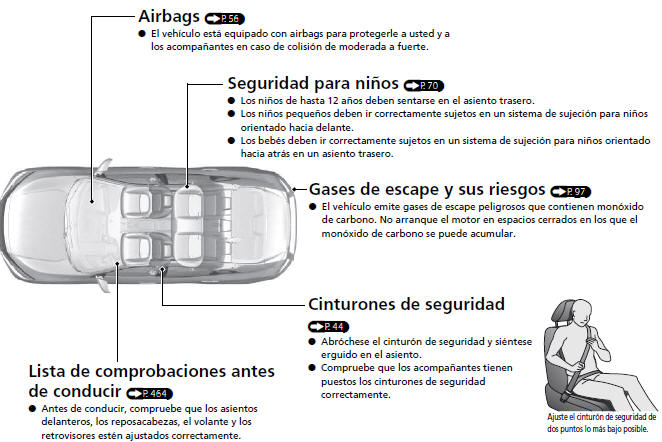 Honda Civic. Conducción segura