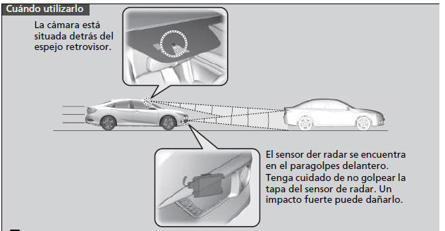 Honda Civic. Honda Sensing