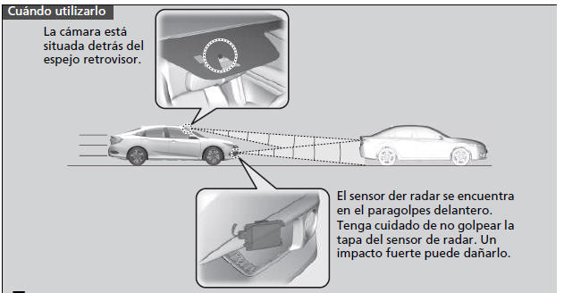 Honda Civic. Honda Sensing