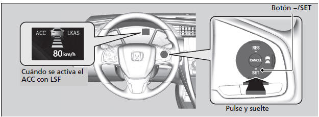 Honda Civic. Honda Sensing