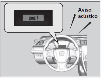 Honda Civic. Honda Sensing