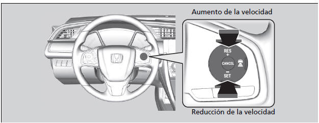 Honda Civic. Honda Sensing