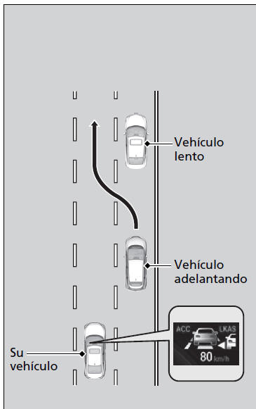 Honda Civic. Honda Sensing