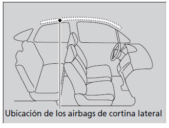 Honda Civic. Airbags