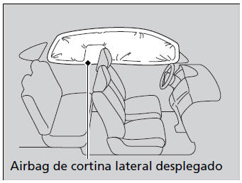 Honda Civic. Airbags