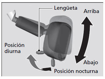 Honda Civic. Retrovisor interior 