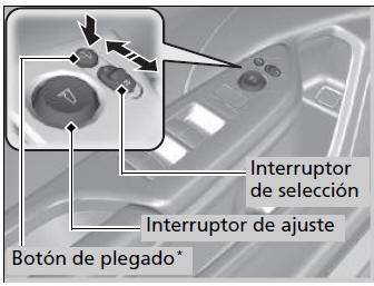 Honda Civic. Retrovisor interior 