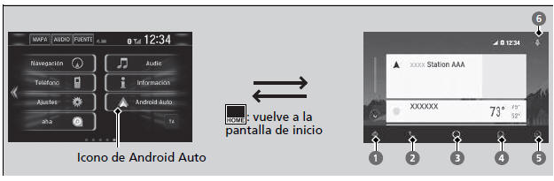 Honda Civic. Funcionamiento básico del sistema de sonido (Modelos con sistema de sonido con pantalla)