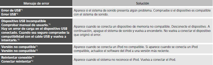 Honda Civic. Mensajes de error del sistema de sonido