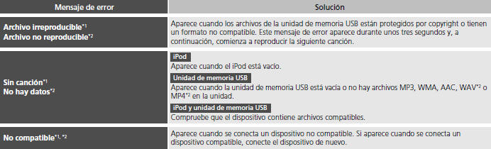 Honda Civic. Mensajes de error del sistema de sonido