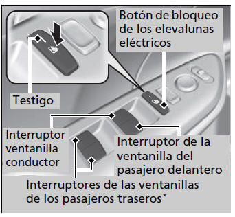 Honda Civic. Apertura y cierre de las ventanillas
