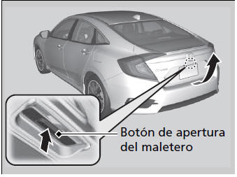 Honda Civic. Apertura y cierre del maletero