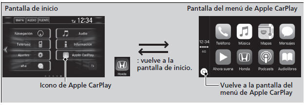 Honda Civic. Funcionamiento básico del sistema de sonido (Modelos con sistema de sonido con pantalla)