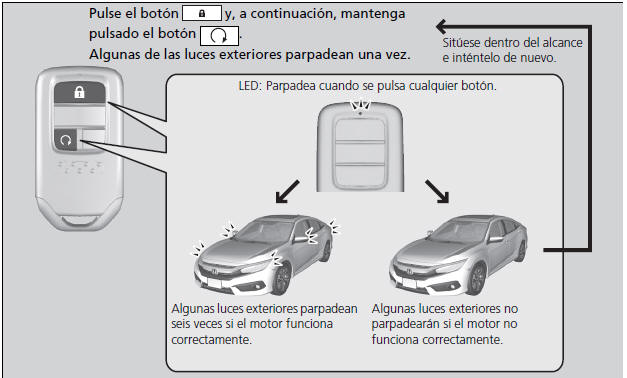 Honda Civic. Durante la conducción