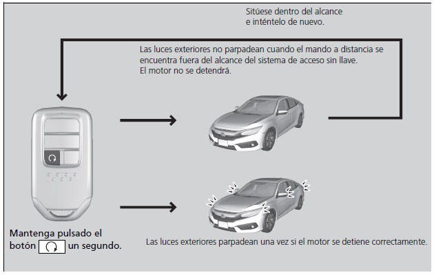 Honda Civic. Durante la conducción