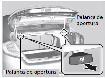 Honda Civic. Ajuste de los asientos