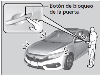 Honda Civic. Bloqueo y desbloqueo de las puertas