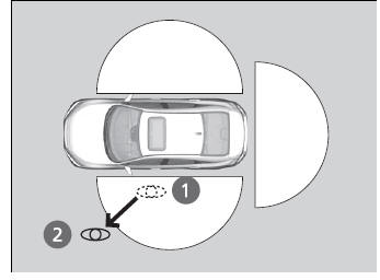 Honda Civic. Bloqueo y desbloqueo de las puertas