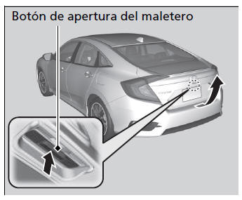 Honda Civic. Bloqueo y desbloqueo de las puertas