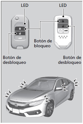 Honda Civic. Bloqueo y desbloqueo de las puertas