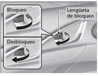 Honda Civic. Bloqueo y desbloqueo de las puertas